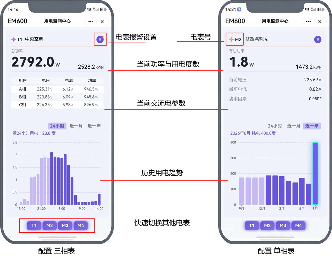 进入 APP 首页点击已绑定设备查看数据